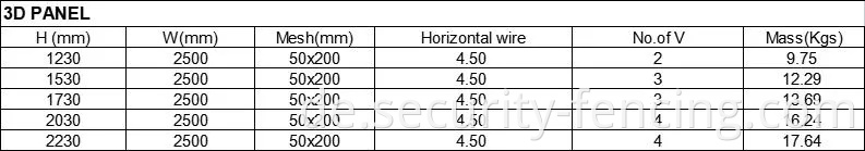 Datenschutzbildschirmzaun mit PVC Slat